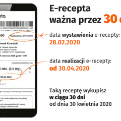 E-recepta: 30 dni ważności vs 120 dni leku? Jak to działa?