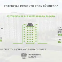 Elektrownia słoneczna 10 kW: Koszty, zyski, dotacje czy to dla Ciebie?