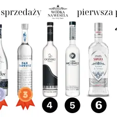Wódka na wesele 2026: Ranking TOP 8 i poradnik wybierz idealną!