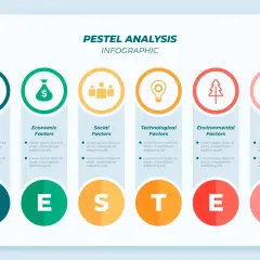 Infografika PESTEL: analiza otoczenia biznesowego obejmująca czynniki polityczne, ekonomiczne, społeczne, technologiczne, środowiskowe i prawne.