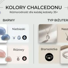 Niebieski chalcedon i różowy kwarc w biżuterii. Kolory i typy ozdób: naszyjnik, bransoletka.