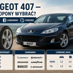 Peugeot 407 z oponami 225/50 R17. Poradnik wyboru rozmiaru, zamienników i ciśnienia.