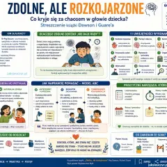Dziecko z problemami z organizacją potrzebuje wsparcia rodziców, a nie krytyki. Książka "Zdolne, ale rozkojarzone" podpowiada, jak pomóc.