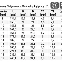 Tabela z kluczami chromowanymi. Klucz 17 pasuje do śruby o rozmiarze 17 mm, z wymiarami L 224,4 mm, B 34,9 mm, D 31,9 mm, T1 8 mm, T2 10,3 mm.