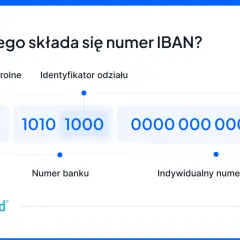 Numer IBAN PL7010101000000000000001. Dowiedz się, jaki to bank, analizując jego strukturę: kod kraju, cyfry kontrolne, numer banku i klienta.
