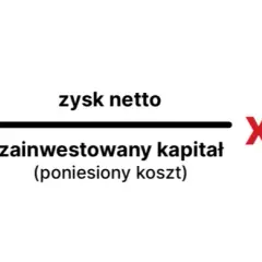 Jak obliczyć ROI z wynajmu i uniknąć finansowych pułapek