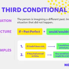 Spiegazione del **third conditional**: immagina un passato diverso. Se non fossi stato malato, mi sarei unito a voi.