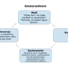 Jak pomóc osobie z fobią społeczną i nie popełnić błędów w wsparciu