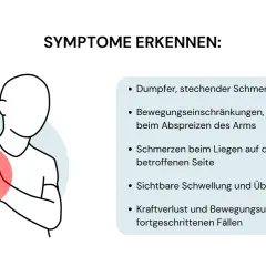 Schulter-Schleimbeutelentzündung: dumpfer Schmerz, Bewegungseinschränkung, Schwellung und Überwärmung der Schulter.