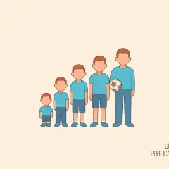 Cinque bambini di diverse altezze, in fila, rappresentano il percorso di sviluppo cognitivo. Il più grande tiene un pallone da calcio.