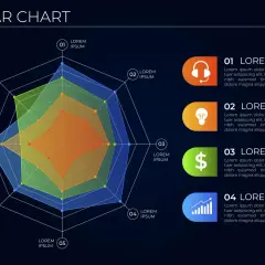 Grafico a ragnatela con aree colorate sovrapposte, che illustra dati multidimensionali.