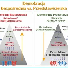 Demokracja bezpośrednia vs pośrednia: Kto naprawdę rządzi w Polsce?