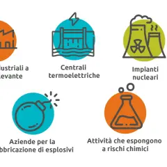 Il DVR sicurezza copre aziende industriali, centrali, impianti nucleari, fabbricazione esplosivi e attività chimiche.