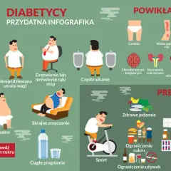 Objawy cukrzycy typu 1 a 2: głód, utrata wagi, drętwienie, zmęczenie, pragnienie. Powikłania i prewencja.