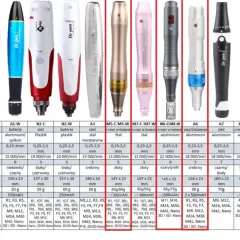 Dermapen do domu: Jaki wybrać? Poradnik i porównanie modeli