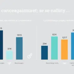 Ile zarabia chirurg plastyczny w Polsce? Widełki i czynniki