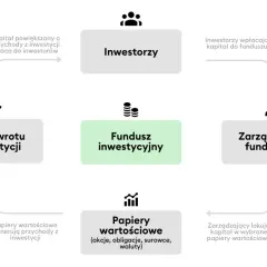 Jak założyć fundusz inwestycyjny? Kompletny przewodnik KNF