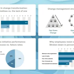 Visualizes change management strategies, showing clear timelines boost success rates (50% vs 16%), contrasting top-down vs. open-source change, and detailing employee resistance reasons.