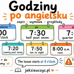 Lekcja zaczyna się o 8:00. Obrazek pokazuje, jak mówić godziny po angielsku, np. seven o'clock, half past seven, quarter to eight.