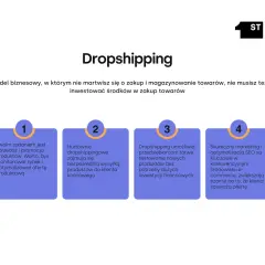 Dropshipping i hurtownie perfum: Twój przewodnik po legalnym zaopatrzeniu