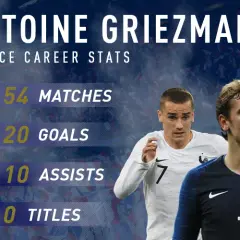 Antoine Griezmann: Pełne statystyki kariery. Co mówią liczby?