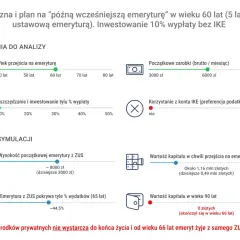 Symulacja pokazuje przykłady przeliczenia emerytury kapitałowej na emeryturę powszechną. Mężczyzna przechodzi na emeryturę w wieku 60 lat.