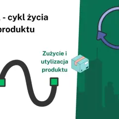 Schemat LCA - cykl życia produktu: od źródła surowca, przez zużycie i utylizację, do ponownego obiegu.