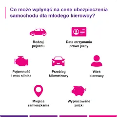 Ile płaci młody kierowca za ubezpieczenie? Zaskakujące koszty i czynniki