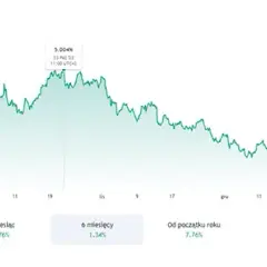 Rentowność obligacji USA: Przewodnik dla Polaka. FED, inflacja, ETF.
