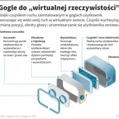 Co to jest VR? Jak działa i co potrafi wirtualna rzeczywistość?