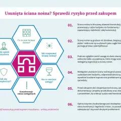 Schemat porównujący ścianę nośną i działową, z poradami jak rozpoznać ingerencję w konstrukcję.