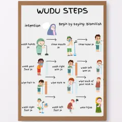 Illustration visar stegen för wudu inom islam. Barn tvättar händer, ansikte, armar, öron, nacke och fötter.