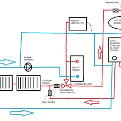 Podłączenie kotła elektrycznego do C.O.: Schematy, błędy, porady