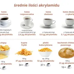 Ile kofeiny w kawie? Poznaj fakty i pij bezpiecznie!