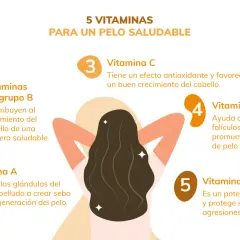 Las vitaminas A, B, C, D y E son clave para la salud capilar. Incluye alimentos ricos en ellas para un cabello fuerte y denso.