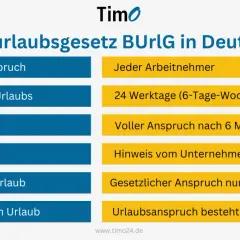 Bundesurlaubsgesetz: 24 Werktage Urlaub pro Jahr. Dein Recht auf 30 Tage Urlaub ist hier erklärt.