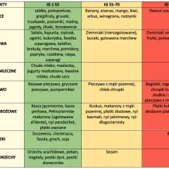 Jak obniżyć indeks glikemiczny piwa i uniknąć problemów zdrowotnych