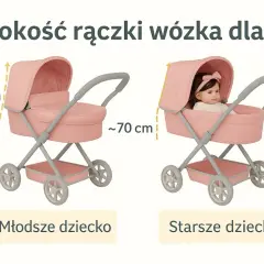 Wózek dla lalek: poradnik. Jak wybrać idealny dla Twojej córki?
