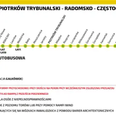 Trasa kolejowa Łódź - Radomsko - Częstochowa z zaznaczonymi przystankami i informacjami o dostępności peronów.