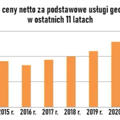 Ile kosztuje geodeta? Sprawdź ceny usług geodezyjnych w Polsce