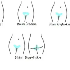 Depilacja brazylijska: Czy to dla Ciebie? Zakres i porady eksperta.