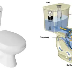 Schema di scarico WC. Impara come eliminare rumore scarico WC analizzando il flusso d'acqua.