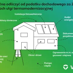 Odliczenie remontu od podatku? 3 ulgi, które musisz znać!