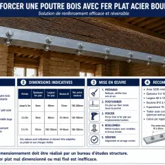 Fixation poutre bois sur mur avec fer plat acier boulonné, renforçant la structure.