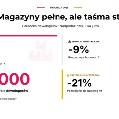 Czy skup nieruchomości w 2026 się opłaca? Zyski, koszty, strategie
