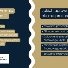Prokura samoistna co oznacza: prokurent zawiera umowy, negocjuje warunki, reprezentuje spółkę. Nie może zbywać przedsiębiorstwa ani głosować nad uchwałami zarządu.