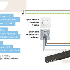 Schemat podłączenia ściemniacza LED DALI z zasilaniem do oprawy. Pokazuje jak podłączyć ściemniacz DALI obrotowy.
