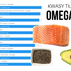 Czy kwasy omega 3 obniżają cholesterol? Odkryj ich prawdziwe działanie