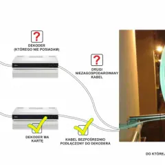 Schemat podłączenia telewizora do telewizji satelitarnej nc+. Antena satelitarna nc+ z dwoma kablami.