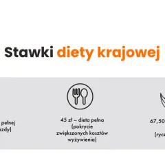 Ile wynosi ryczałt za nocleg? Sprawdź, co musisz wiedzieć